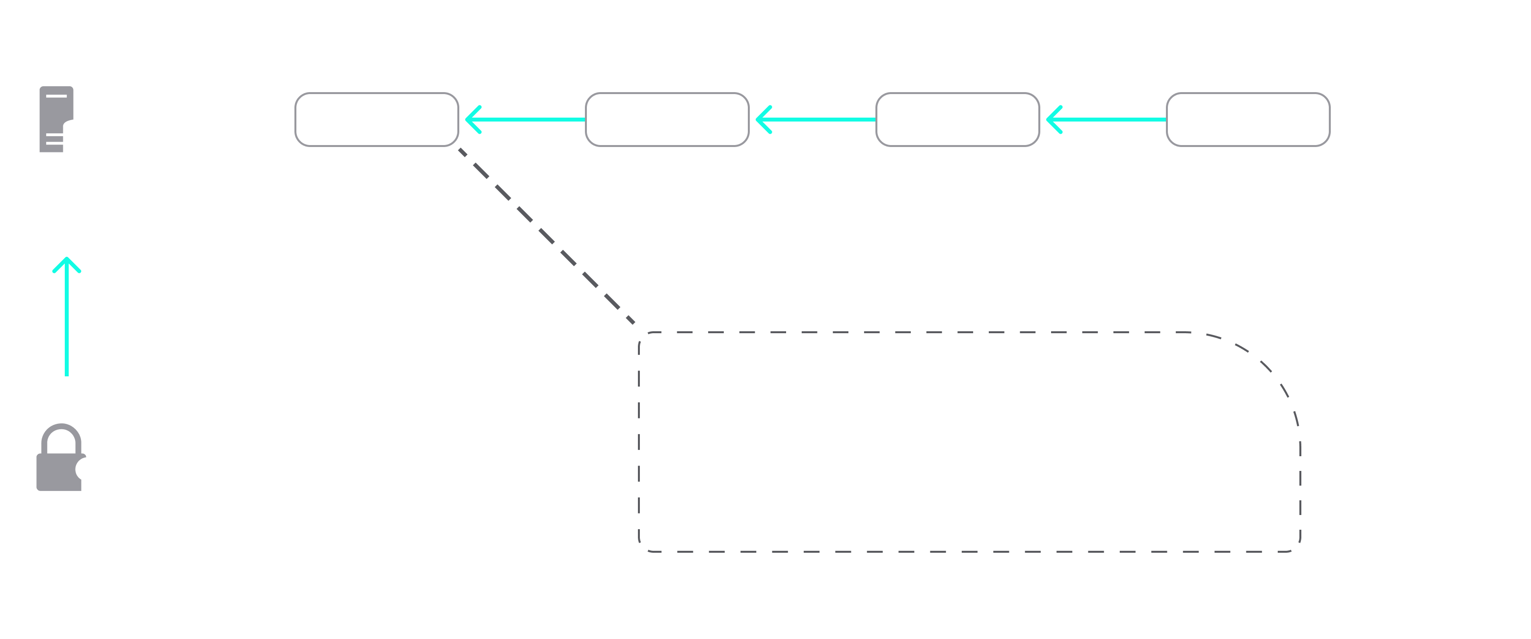 data chart 1 chains